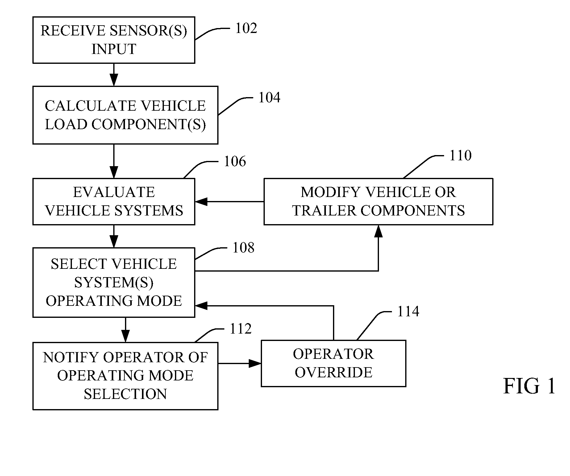 Adaptive vehicle configuration