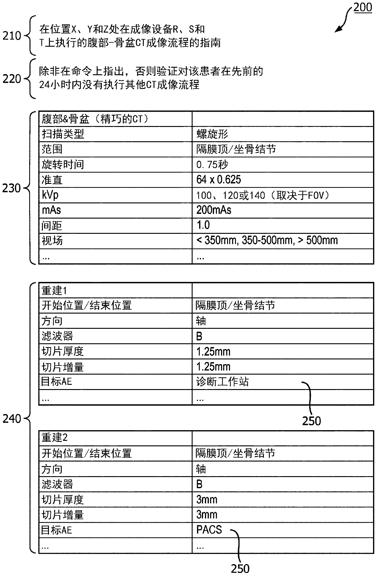 Guideline and protocol adherence in medical imaging