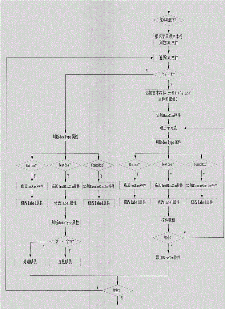 Method for realizing multi-mode big data software simulator