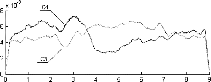 Optimal electrode assembly automatic selecting method of brain-machine interface