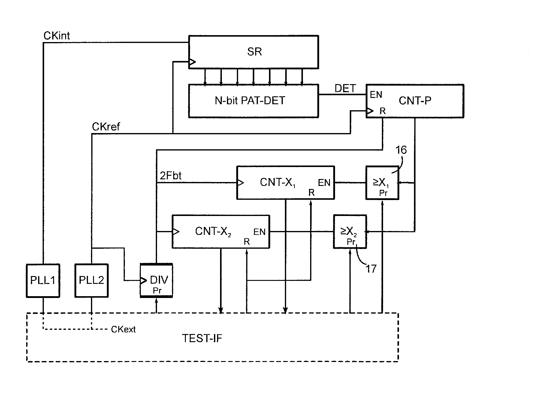 Characterization of the jitter of a clock signal