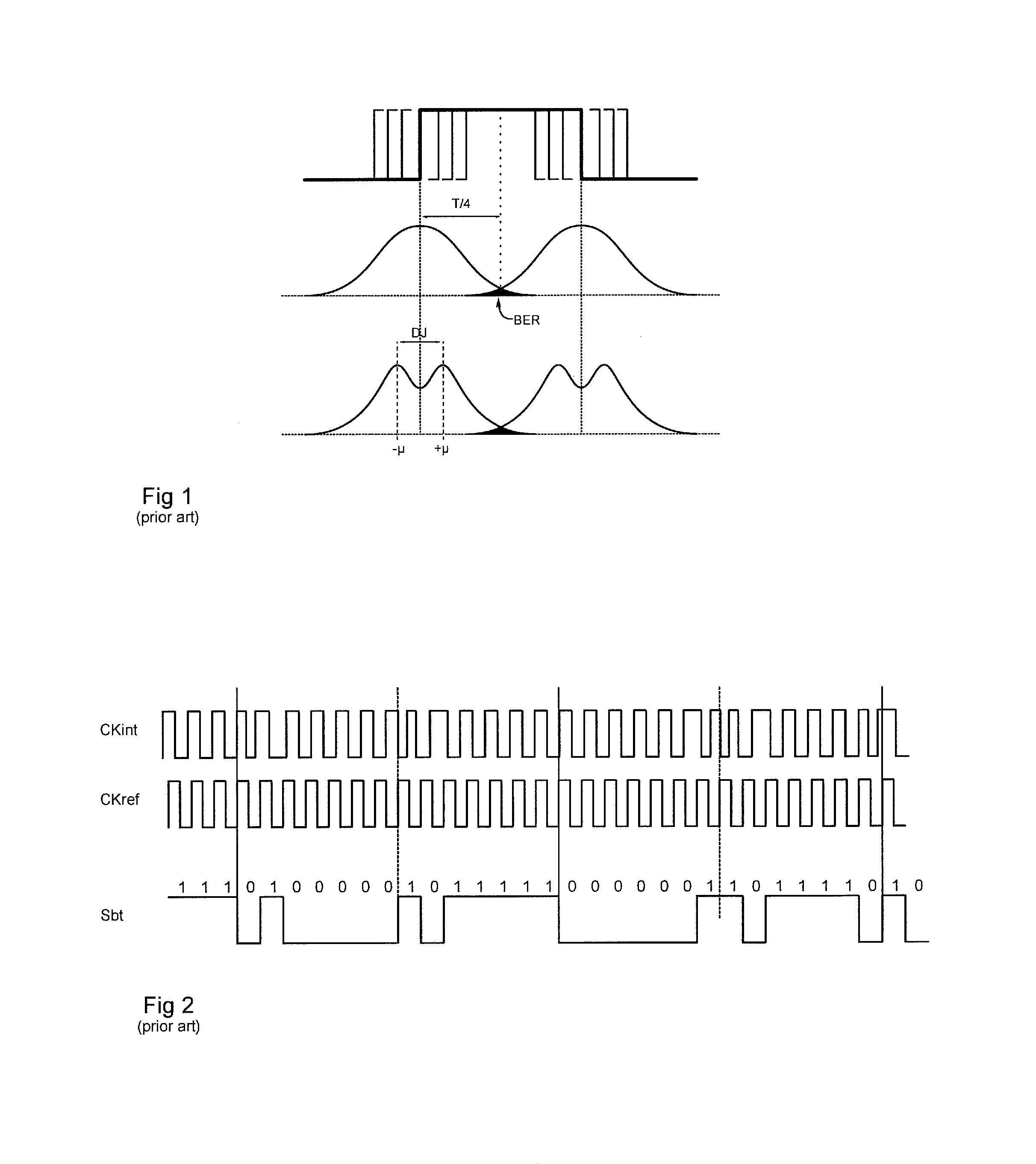 Characterization of the jitter of a clock signal