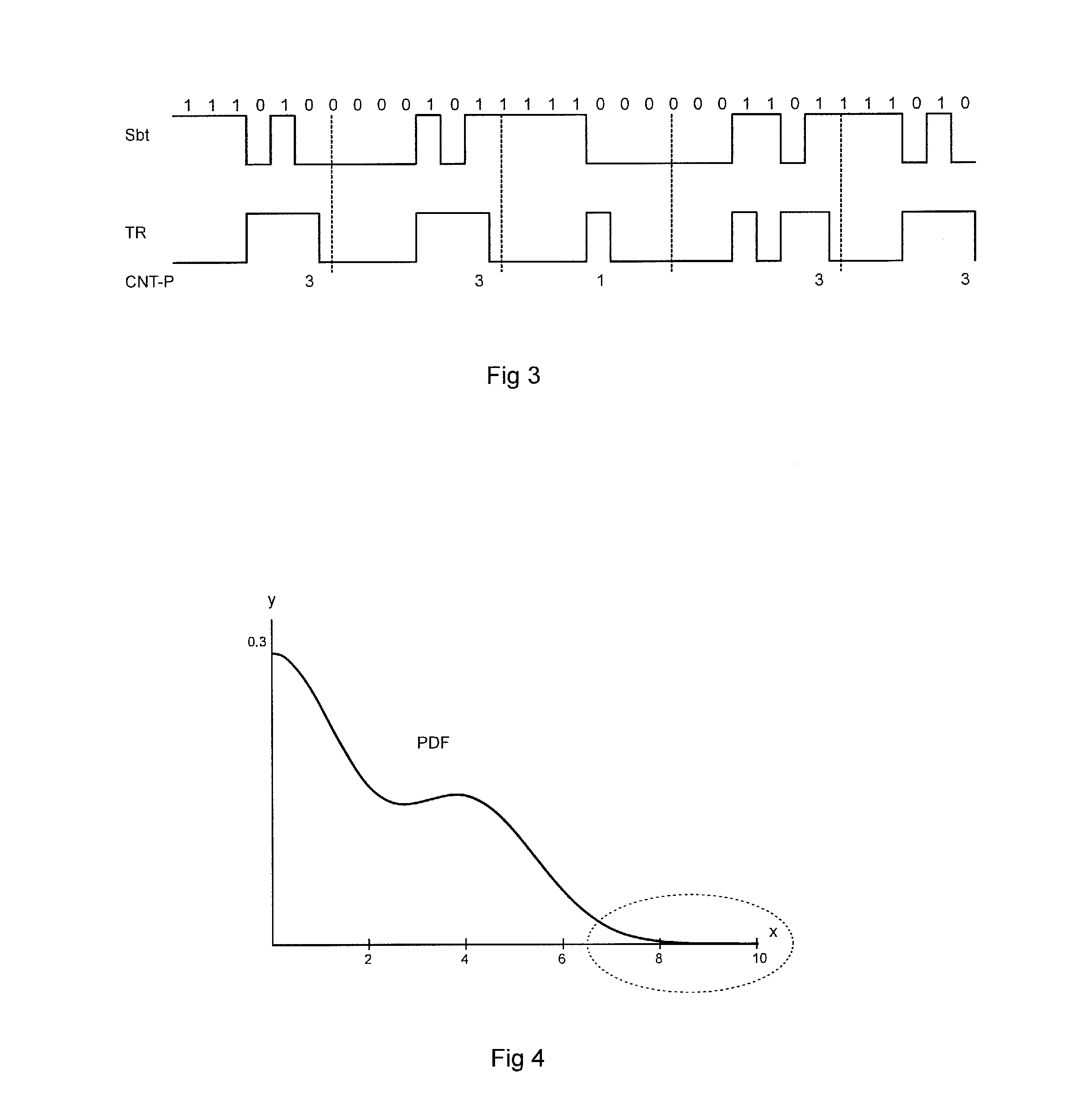 Characterization of the jitter of a clock signal