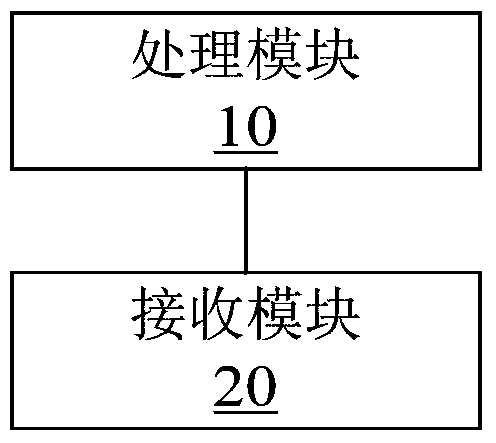 A nat64 resource acquisition method and acquisition/allocation device