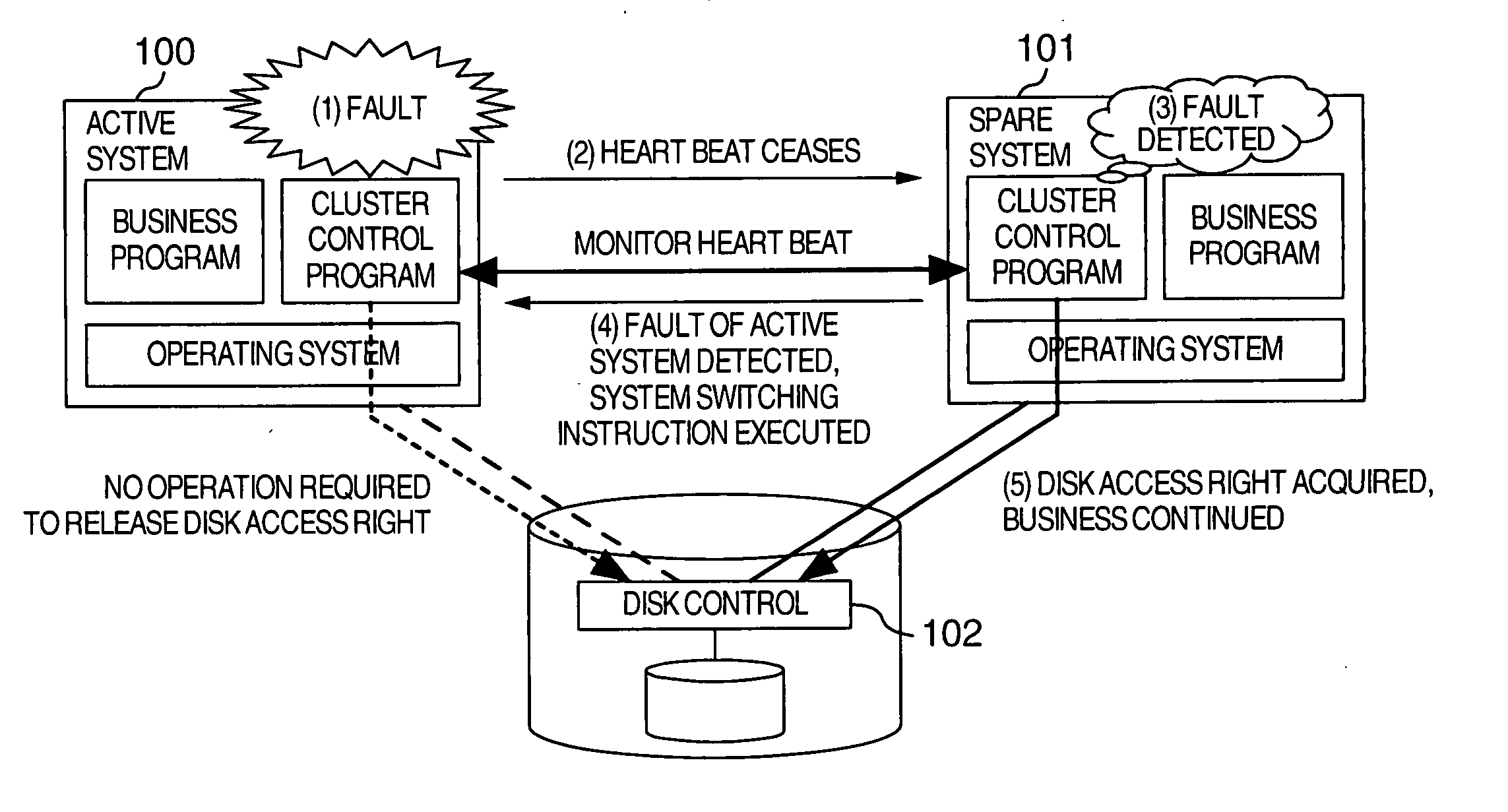 Method for managing computer, apparatus for managing computer, and computer readable medium storing program for managing computer