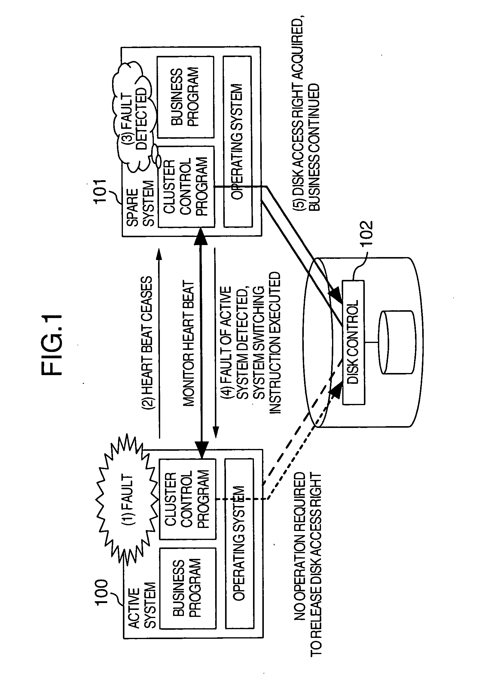 Method for managing computer, apparatus for managing computer, and computer readable medium storing program for managing computer