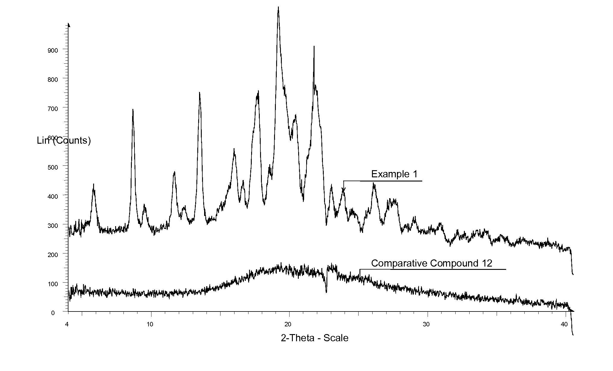 Ep2 agonists