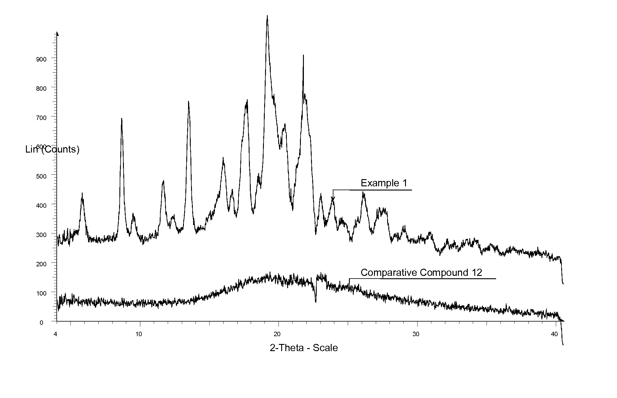 Ep2 agonists