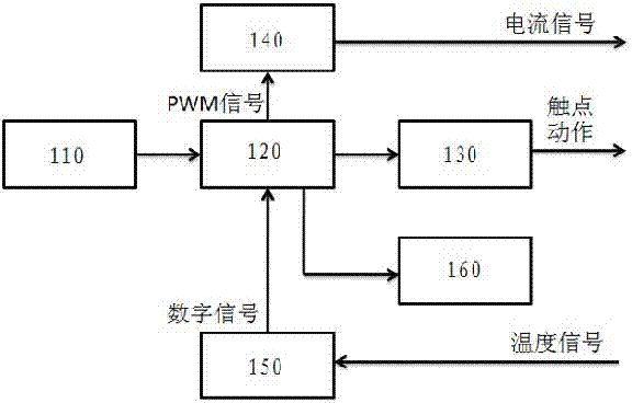 Quick batch test device for light, color and electricity performance of LED