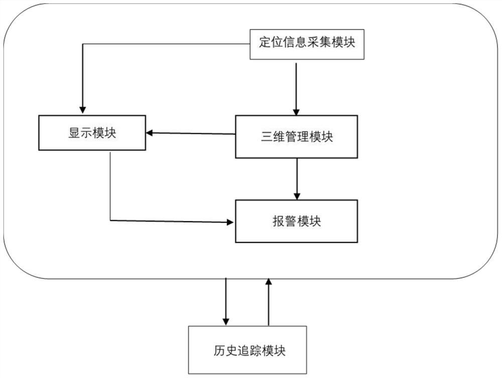 Factory personnel positioning and safety early warning system