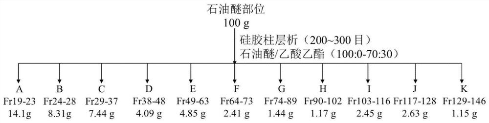 Flos lonicerae-herba artemisiae-fructus gardeniae extract and preparation method and application thereof