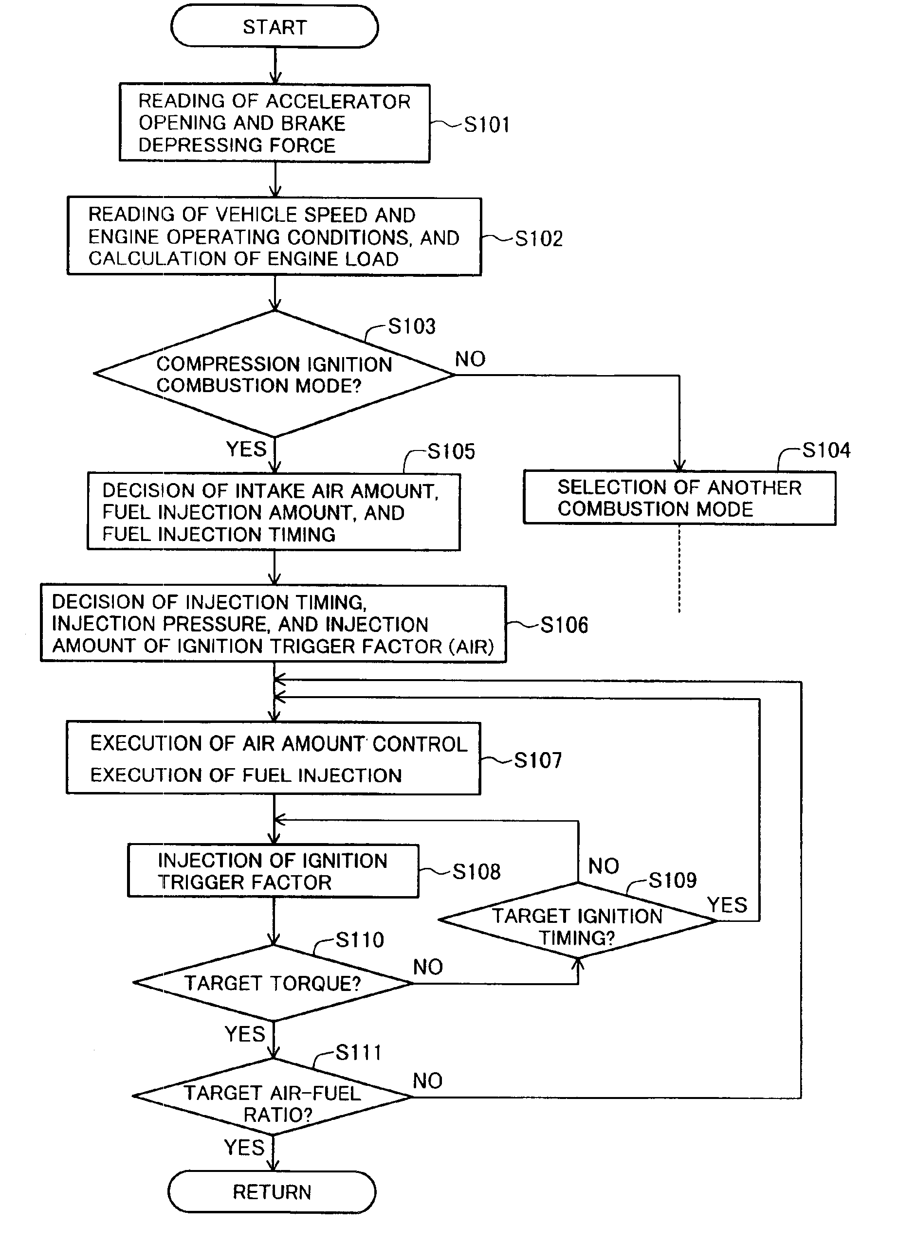 Compression ignition internal combustion engine