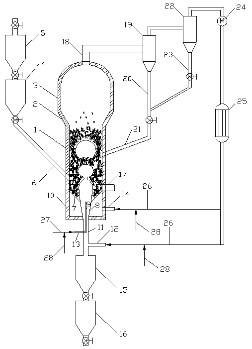 Jet flow fluidized bed reaction device and olefin polymerization method thereof