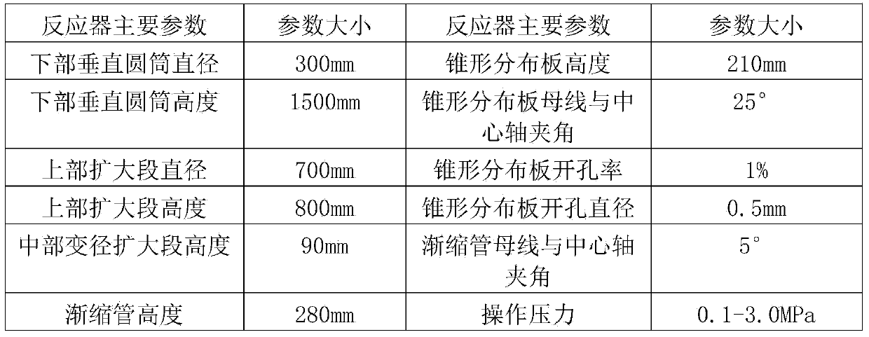 Jet flow fluidized bed reaction device and olefin polymerization method thereof