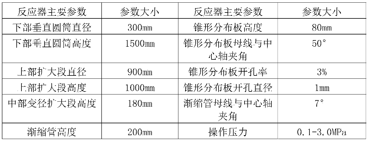 Jet flow fluidized bed reaction device and olefin polymerization method thereof