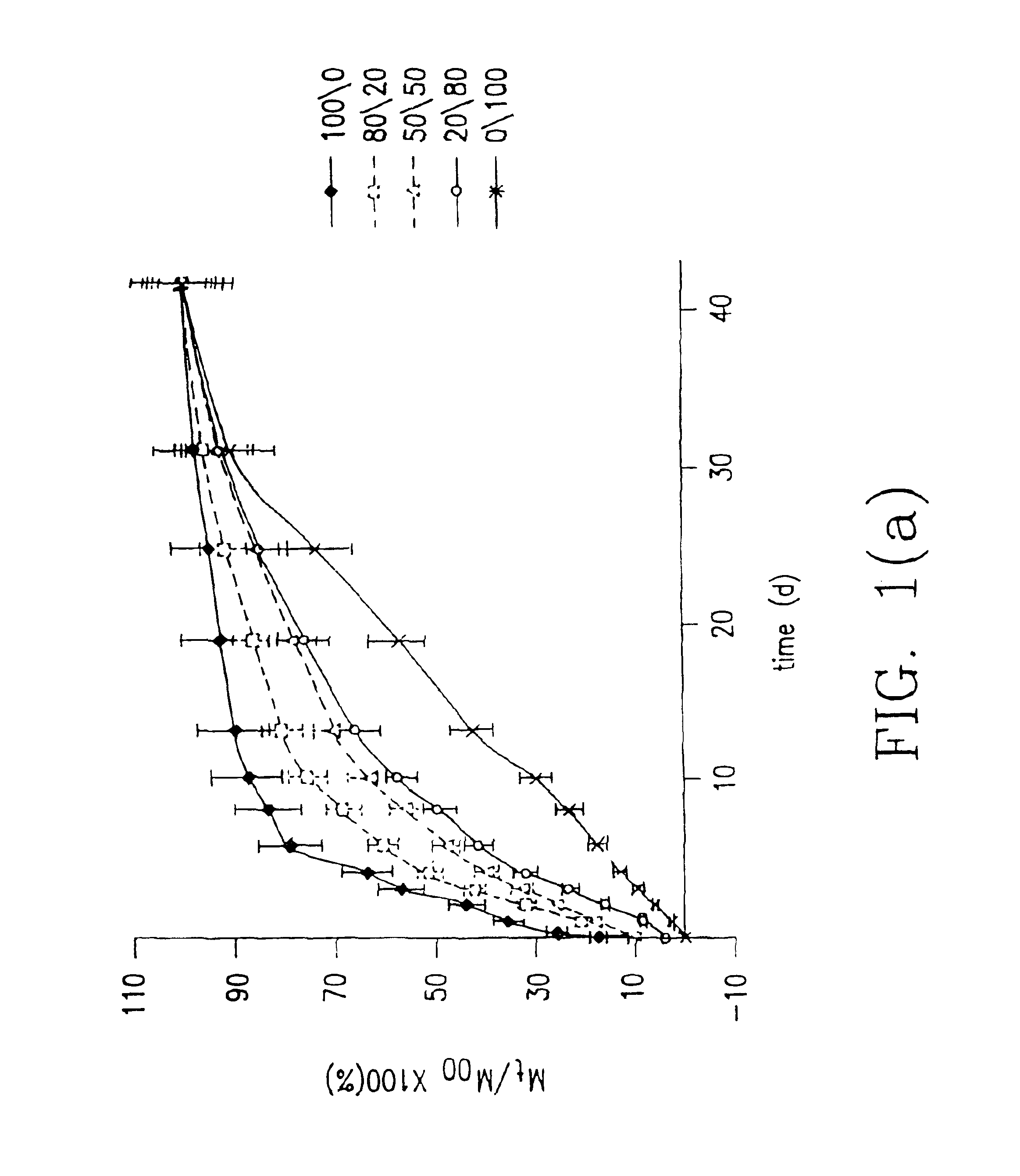 Hydrogel entrapping therapeutic agent and stent with coating comprising this