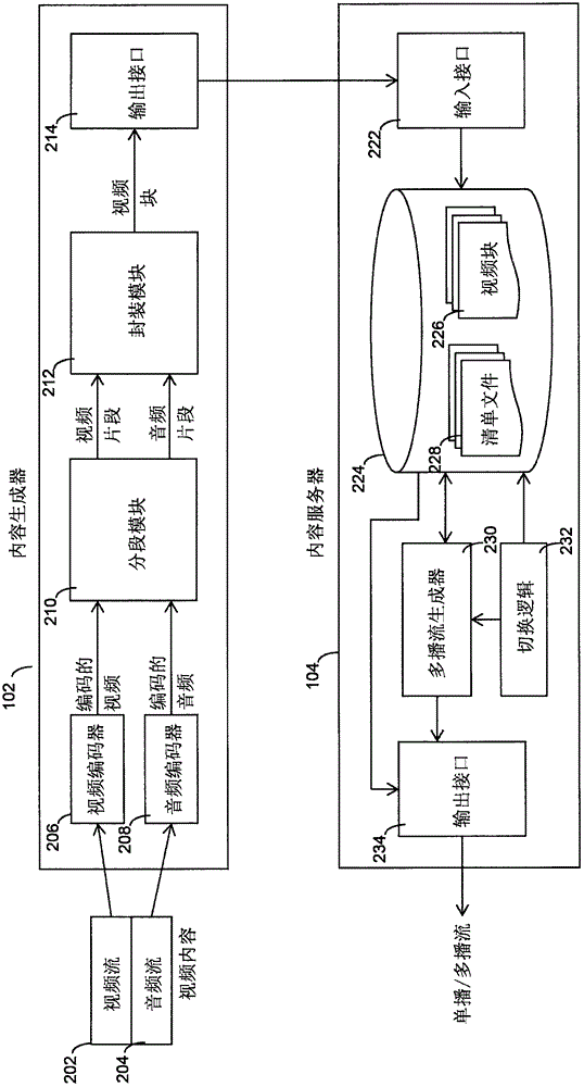 Multicast streaming