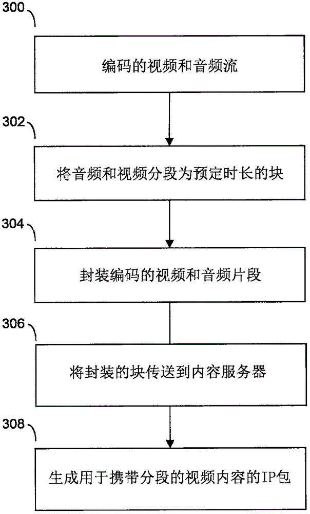 Multicast streaming