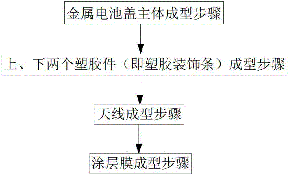 Mobile telephone shell processing technology, mobile telephone shell and mobile telephone