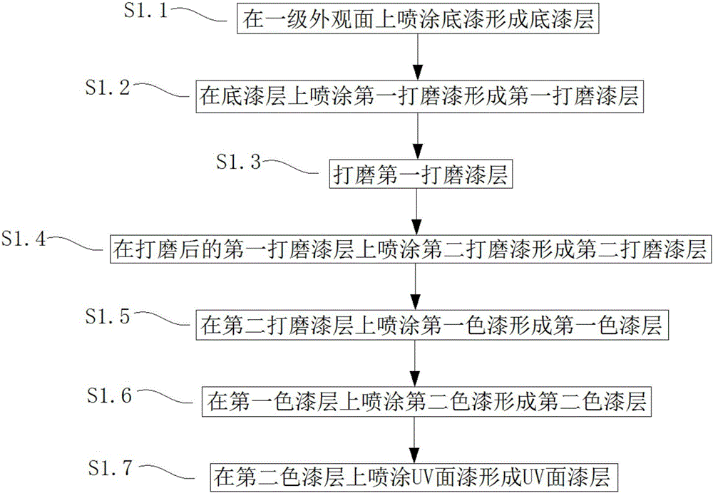 Mobile telephone shell processing technology, mobile telephone shell and mobile telephone