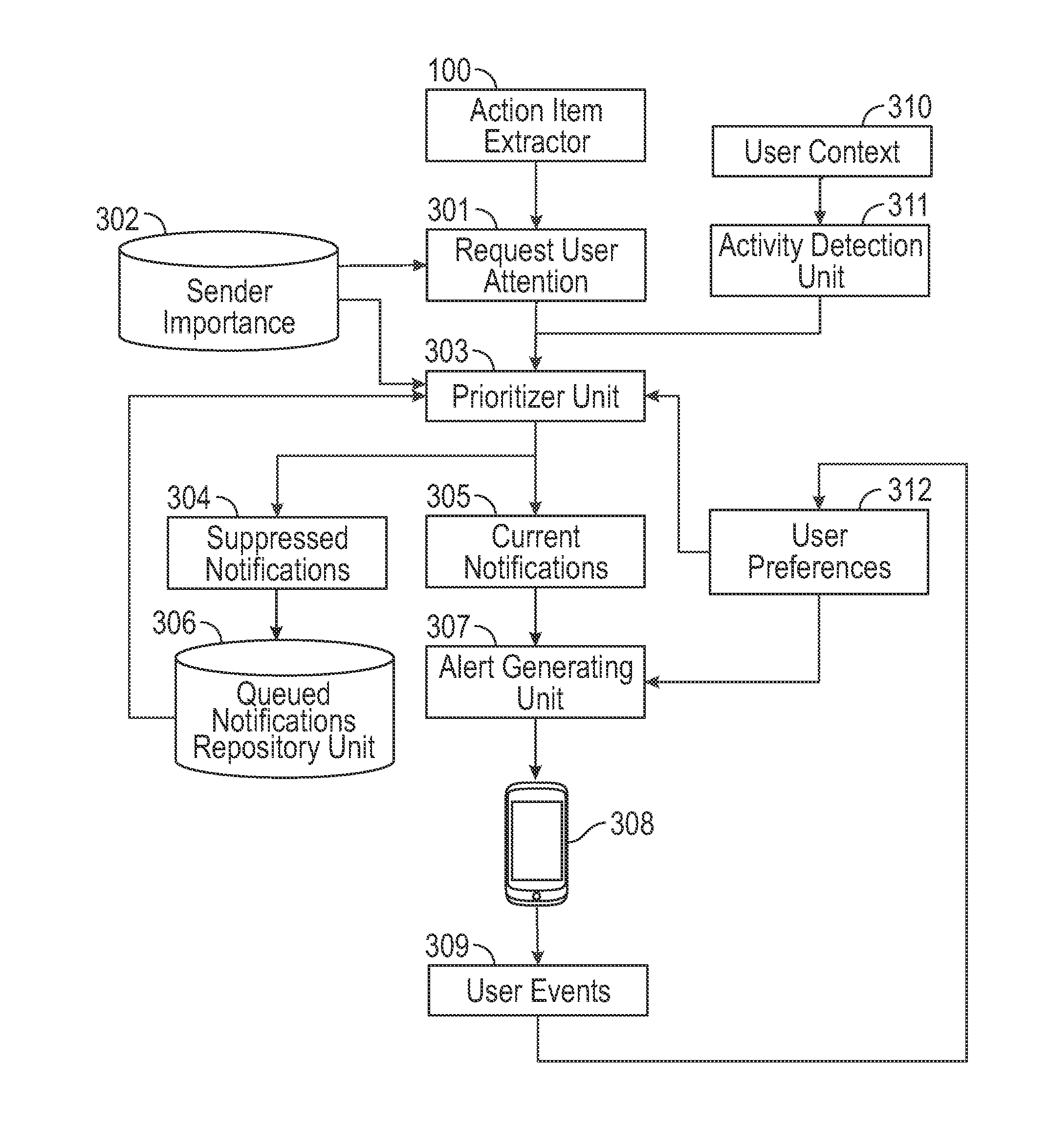 System and method for automatically mining corpus of communications and identifying messages or phrases that require the recipient's attention, response, or action