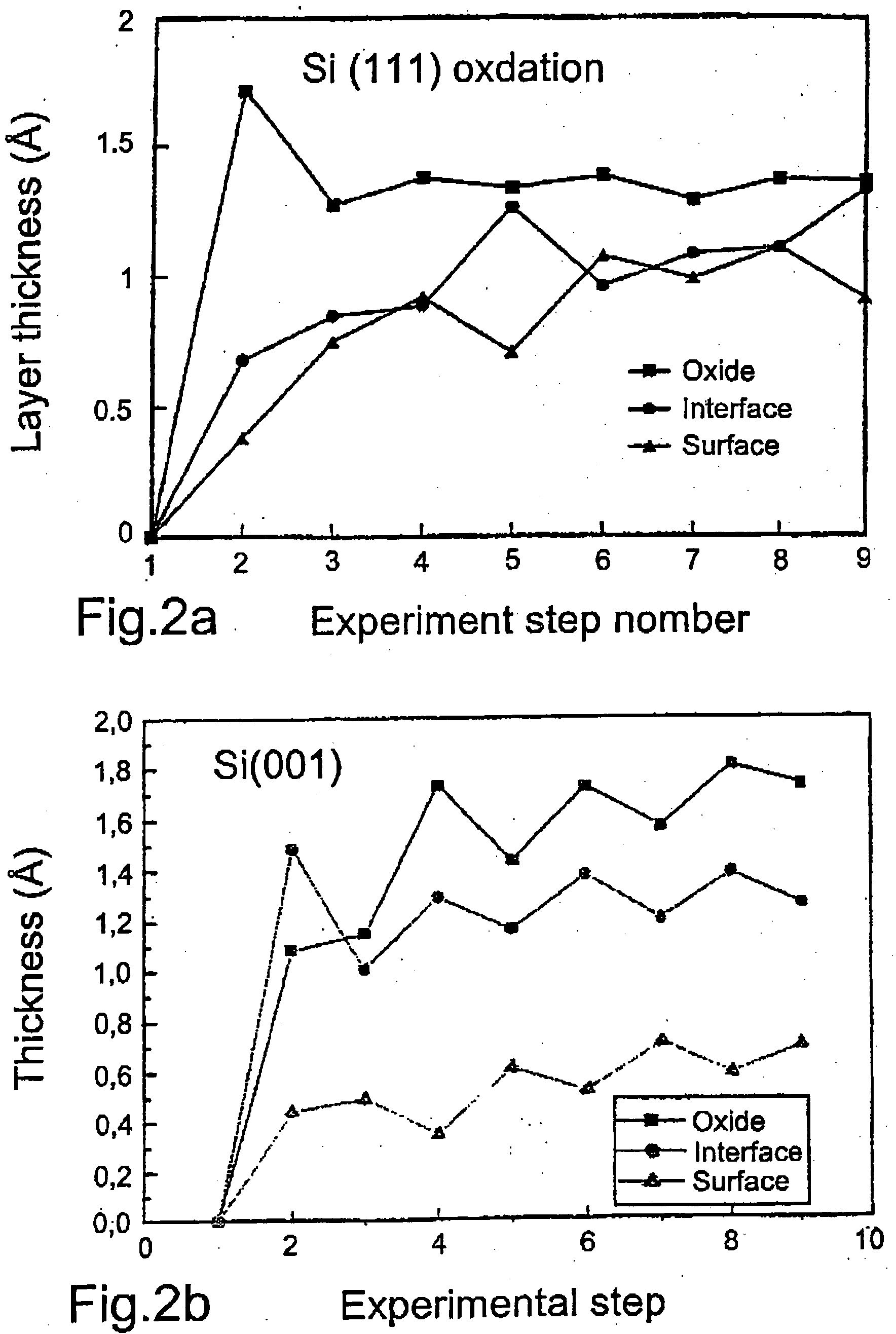 Method for oxidation of silicon substrate