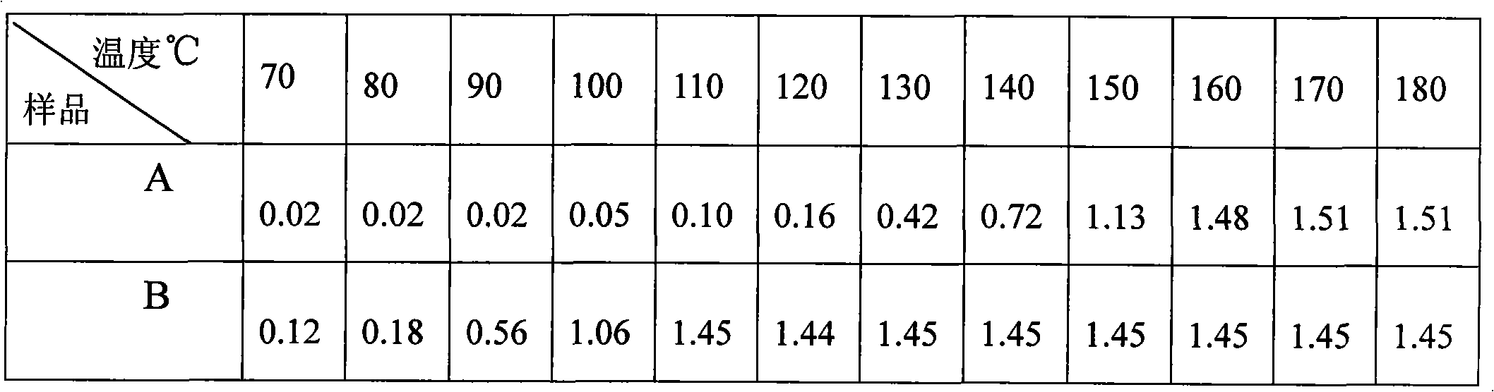 High temperature resistant thermosensitive paper