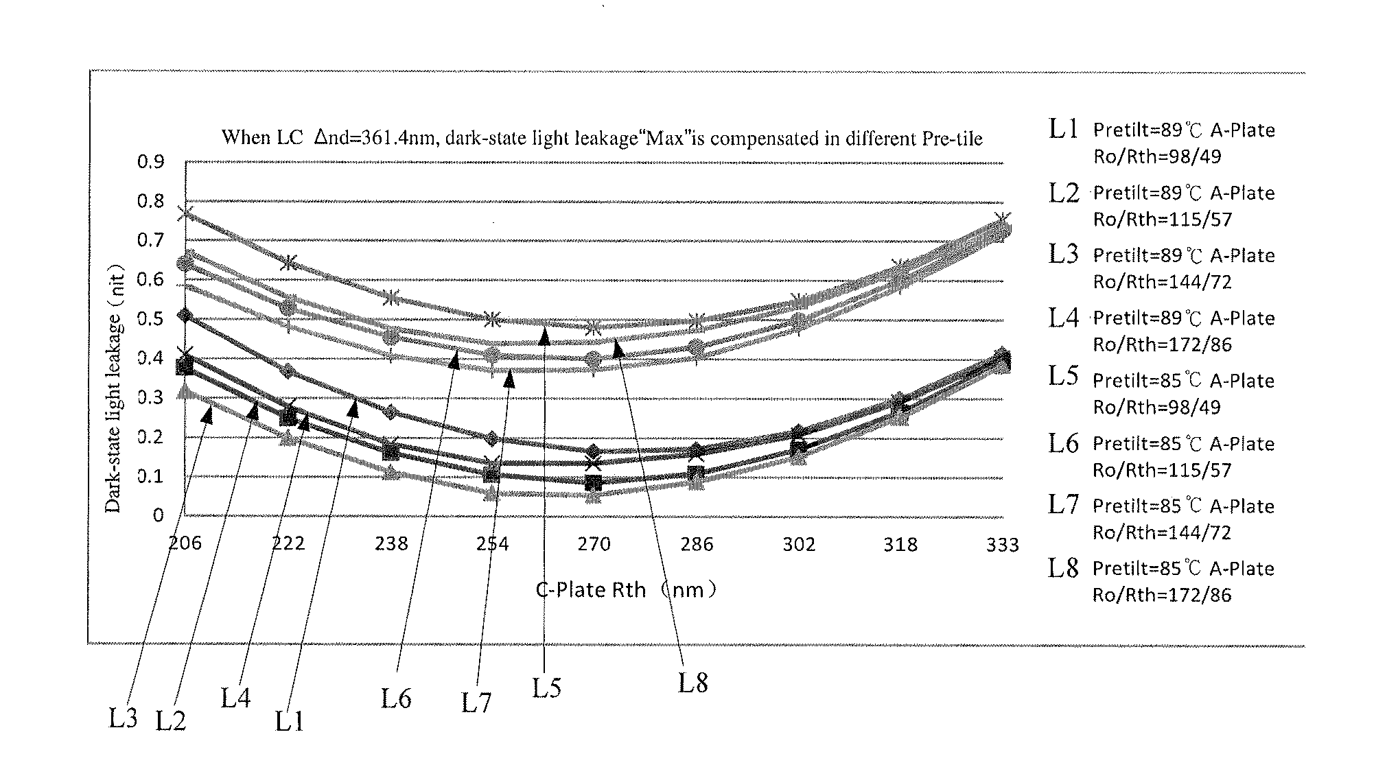 Liquid Crystal Display and Optical Compensation Method Therefor