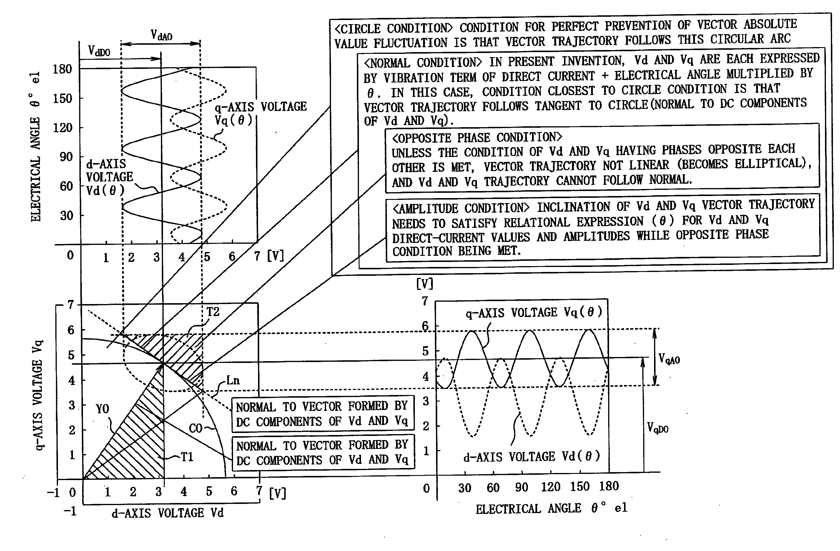 Motor Control Device and Motor-Driven Power Steering System Using the Same