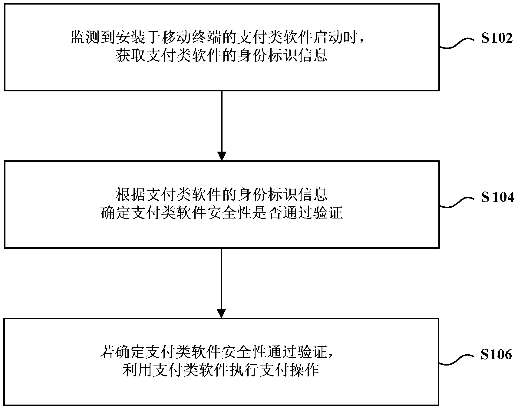 Safety payment method and device for mobile terminal