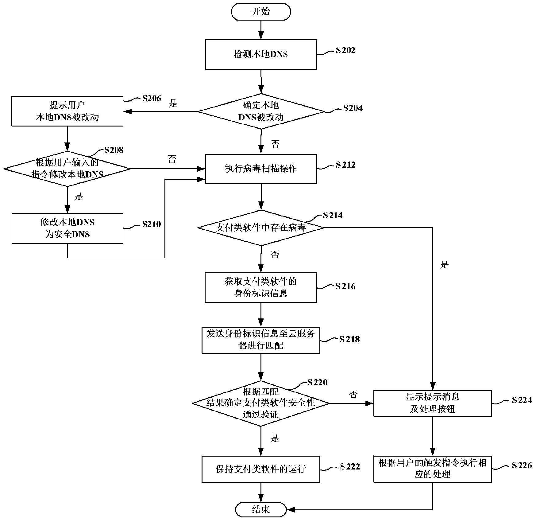 Safety payment method and device for mobile terminal