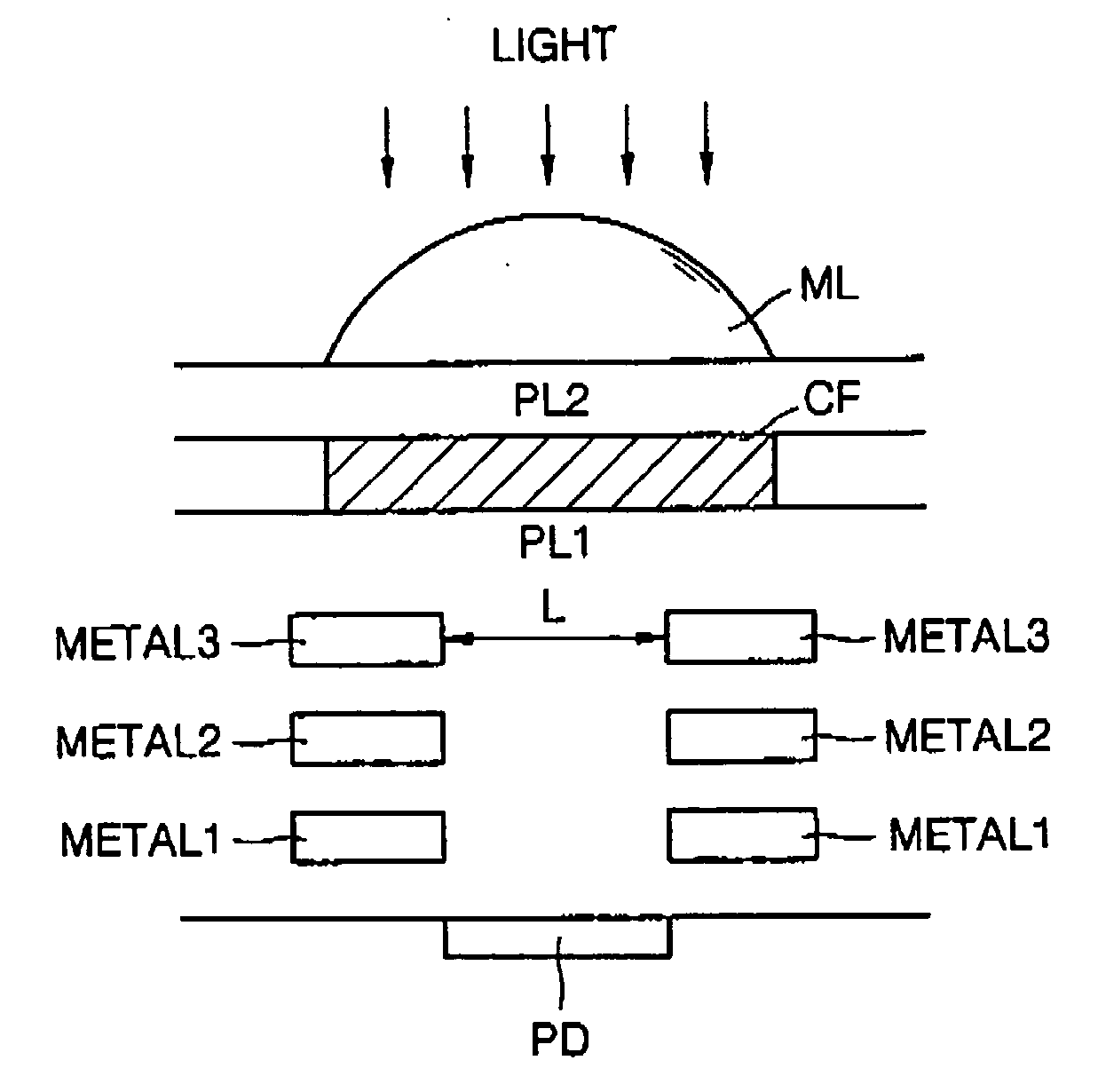 Image sensor test patterns for evaluating light-accumulating characteristics of image sensors and methods of testing same