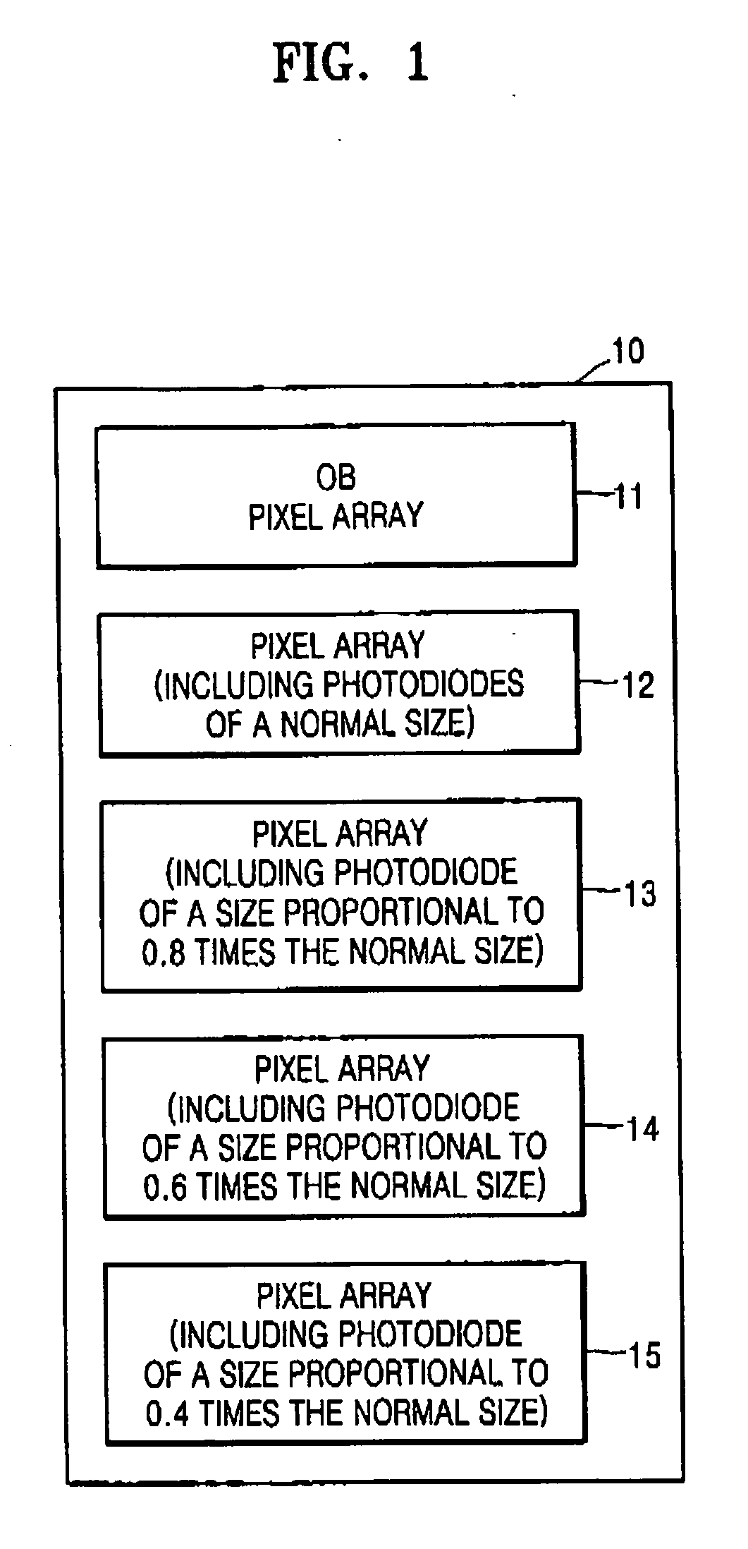 Image sensor test patterns for evaluating light-accumulating characteristics of image sensors and methods of testing same