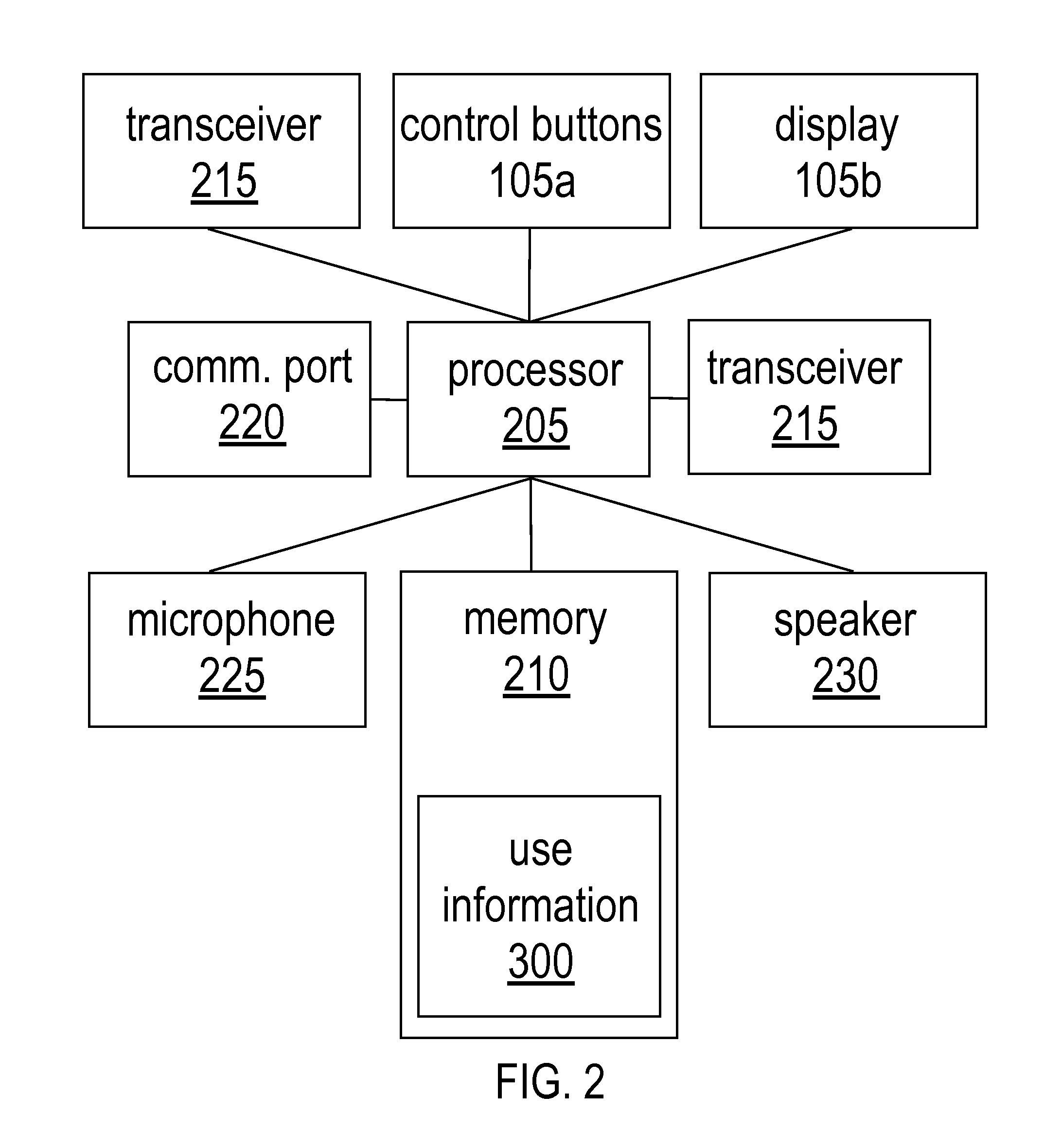 Remote control system for providing content suggestions