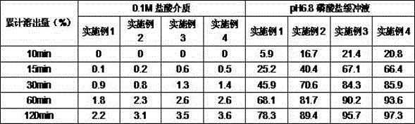 Medicine composition containing magnesium isoglycyrrhizinate and preparation method