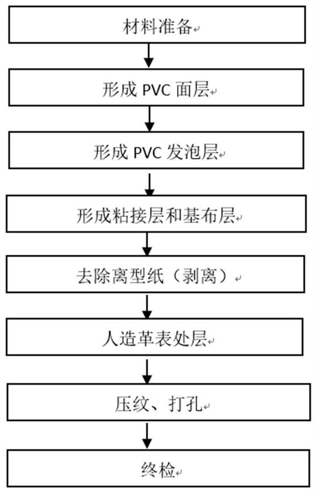 Artificial leather with cold air permeability, and preparation method and application thereof