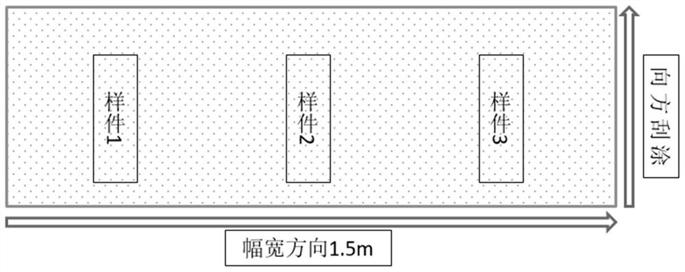 Artificial leather with cold air permeability, and preparation method and application thereof