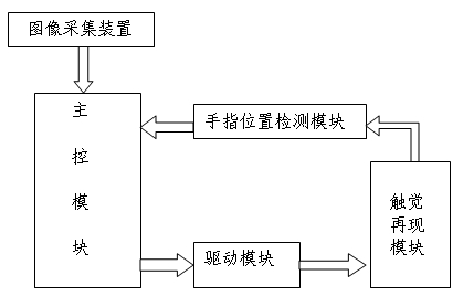 Learning and cognitive system based on texture haptic display