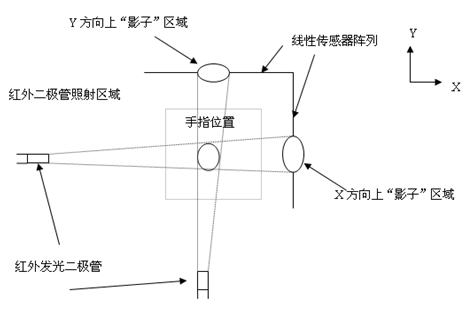 Learning and cognitive system based on texture haptic display