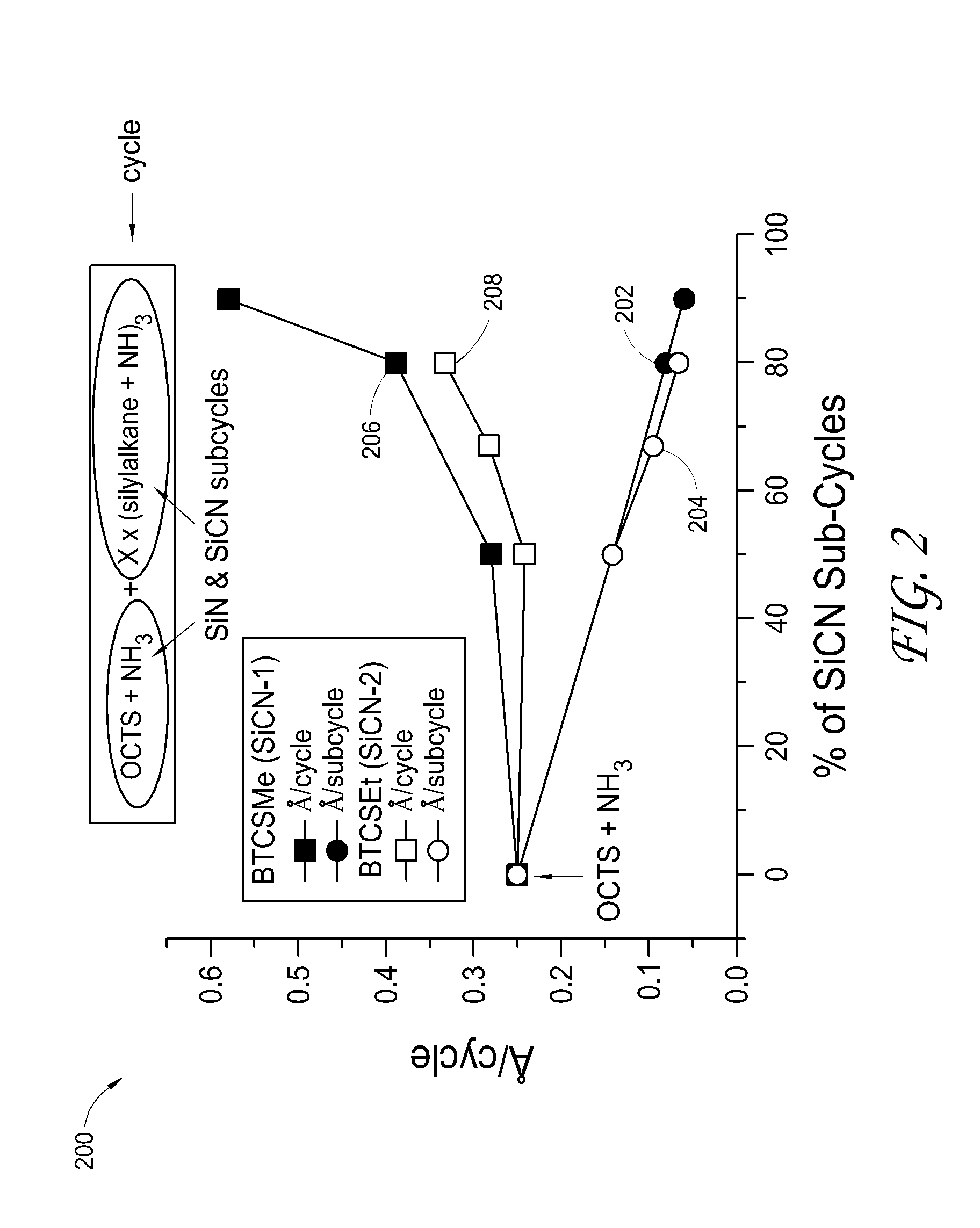 Atomic layer deposition of silicon carbon nitride based materials