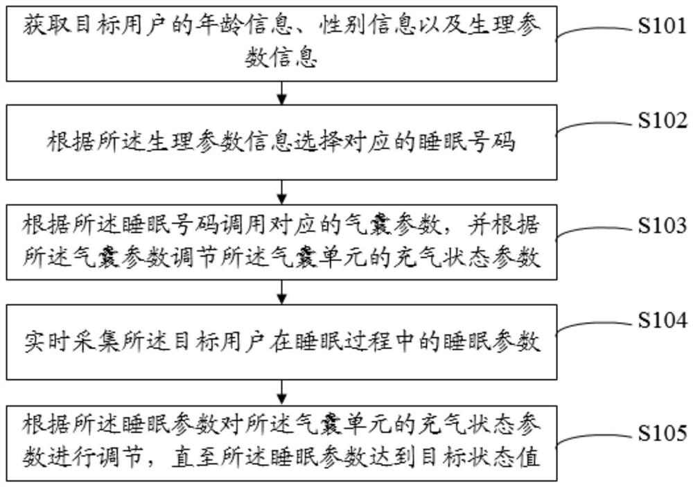 Mattress adjustment control method and system, and computer readable storage medium