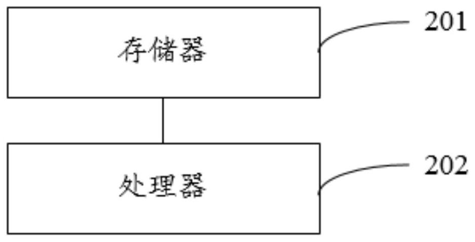 Mattress adjustment control method and system, and computer readable storage medium