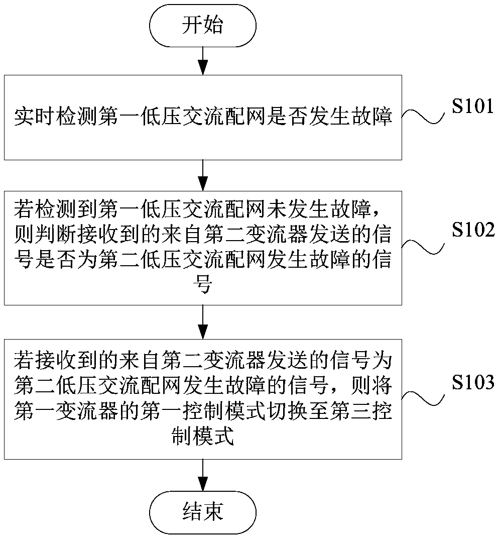 Modal switching method, modal switching device, and back-to-back device