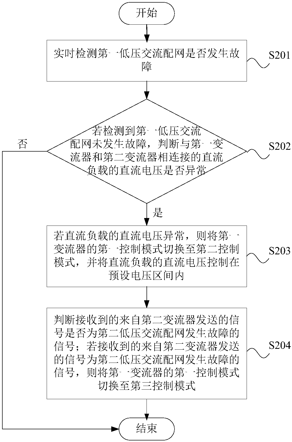 Modal switching method, modal switching device, and back-to-back device