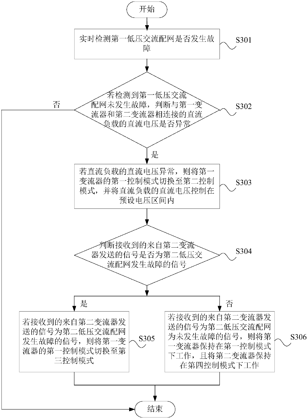 Modal switching method, modal switching device, and back-to-back device