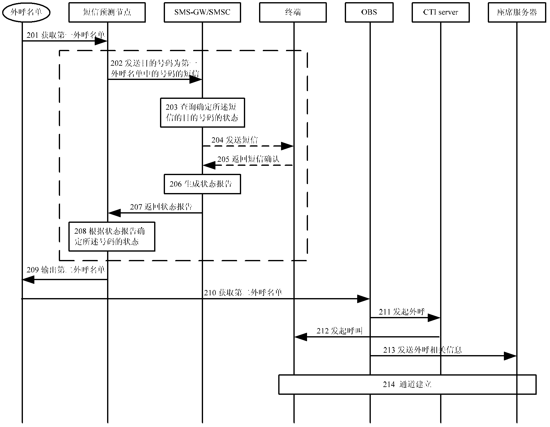 Method, device and system for achieving out calling