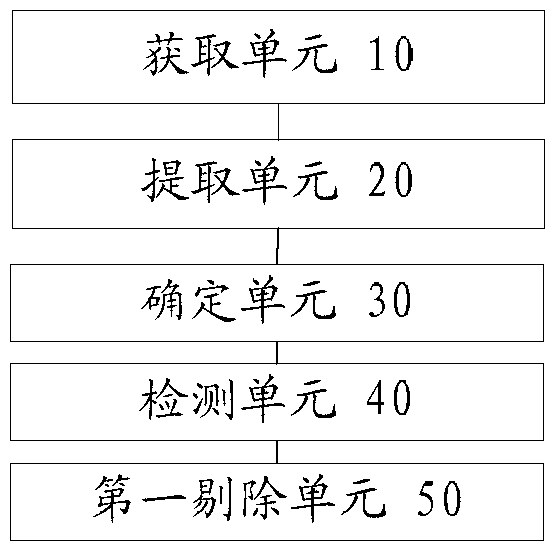 Method and device for determining webpage loading speed