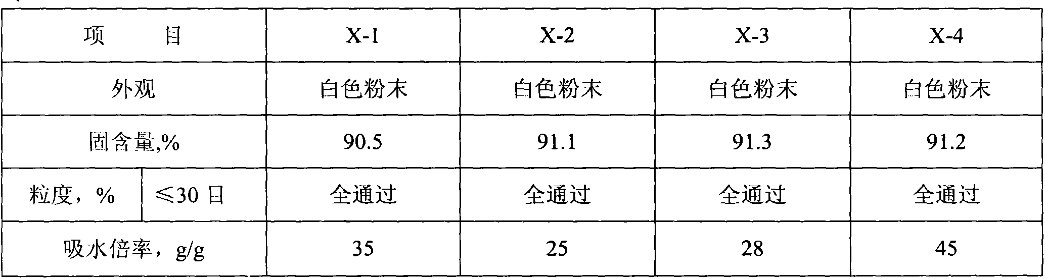 Production method of polyacrylamide modified water absorbent resin concrete internal curing agent