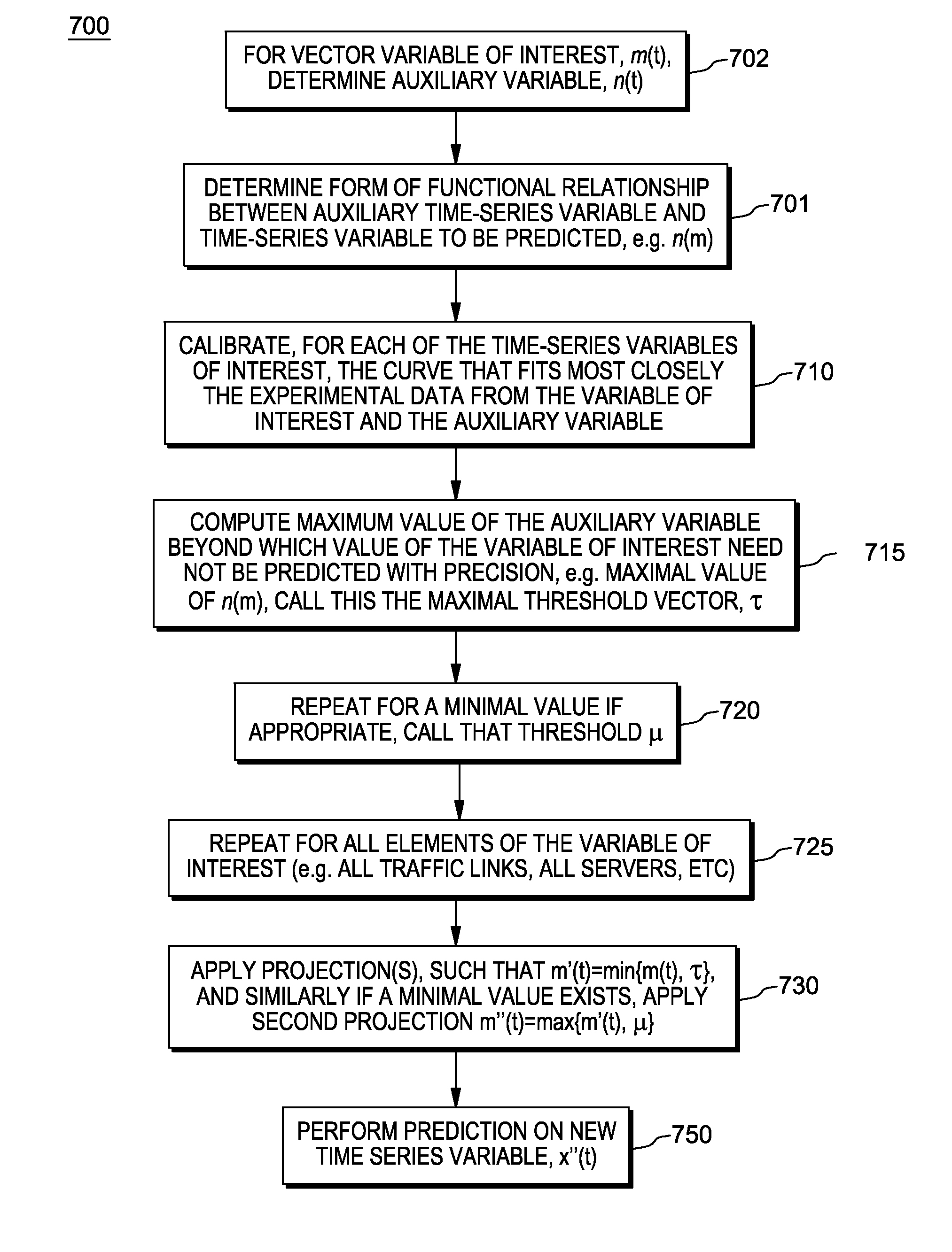 Performing-time-series based predictions with projection thresholds using secondary time-series-based information stream