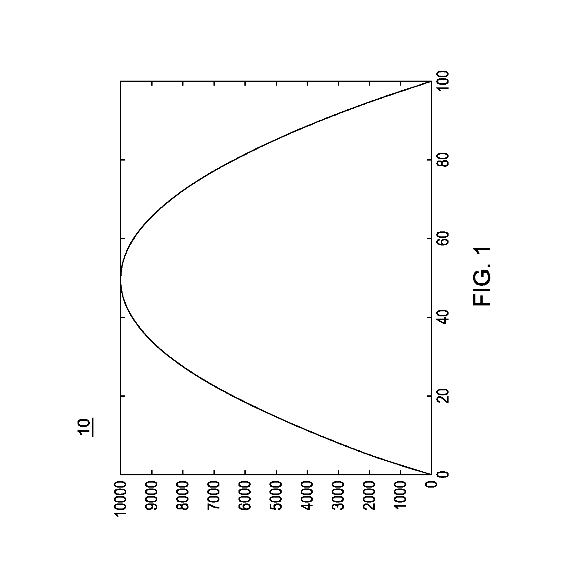 Performing-time-series based predictions with projection thresholds using secondary time-series-based information stream